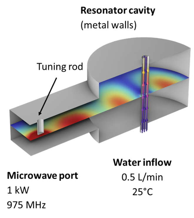 Microwave heating process fluid