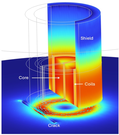 An inductive sensor with split-D shaped configuration for non-destructive testing applications. 