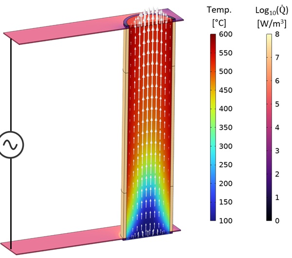 Resistance heating of a catalytic reforming reactor