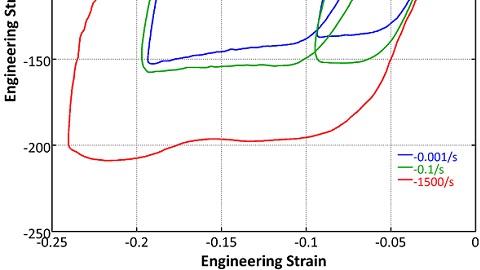 Experimental data for an unfilled PEEK material across seven decades of strain rate