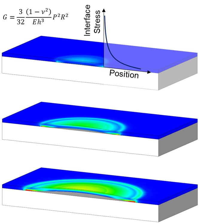 Interfacial Stress and Delamination in Layered Structures