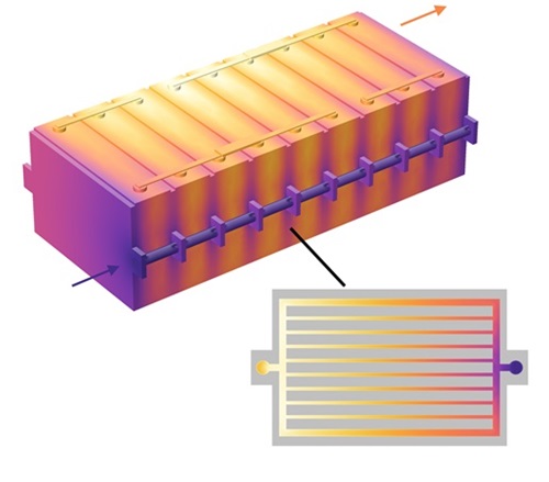 Simulated temperature distribution in a prismatic battery pack with liquid cooling via parallel fluidic channels.