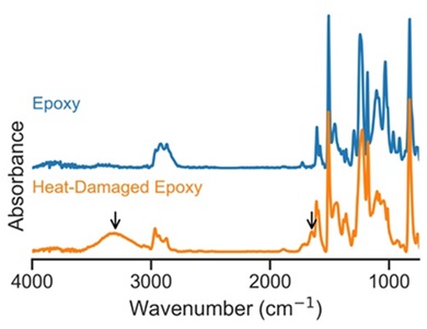 FTIR spectroscopy shows that this epoxy oxidized in response to elevated temperatures.