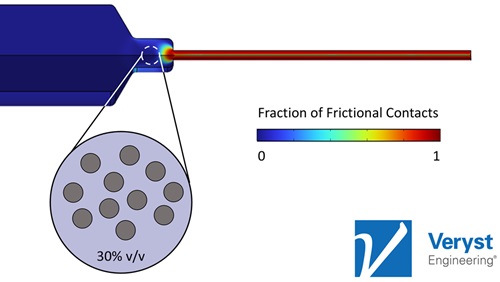 Image of how needle clogging in prefilled syringes can impede drug product injection and reduce drug product quality