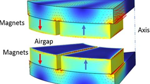 A 3D sector of a permanent magnet coupling, depicting the magnets, magnetic core, and air gap. Two identical magnets plus the magnetic core assembly, called the prime mover and follower, are separated by an air gap. The rotational axis of symmetry is also shown. 