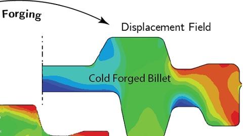 Schematic representation of Veryst’s finite element modeling process enabling the calculation of residual stresses in parts undergoing cold forging and subsequent machining. 