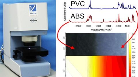 FTIR collage