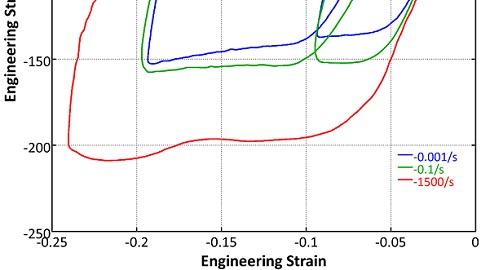 Experimental data for an unfilled PEEK material across seven decades of strain rate