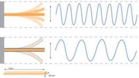 MEMS and Sensors