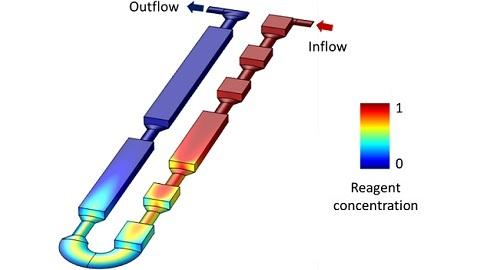 Microfluidics