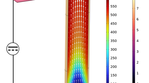 Multiphysics Modeling of Electromagnetic Heating Systems