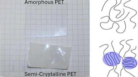 Exposing clear, amorphous PET to elevated temperatures causes it to crystallize, resulting in an opaque material that is much stiffer than the amorphous PET.