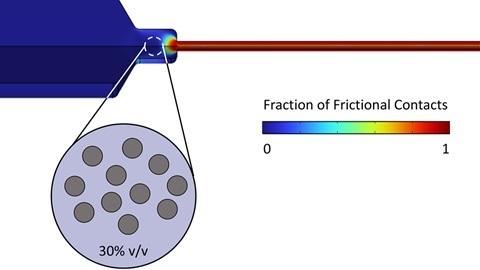 Image of how needle clogging in prefilled syringes can impede drug product injection and reduce drug product quality