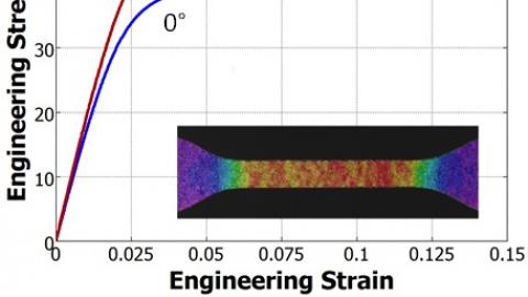 Representative-stress-strain-curves-for-3D