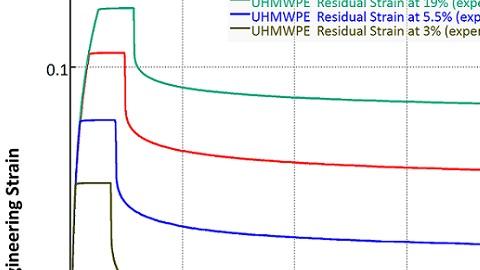 Residual Strain Fig.1