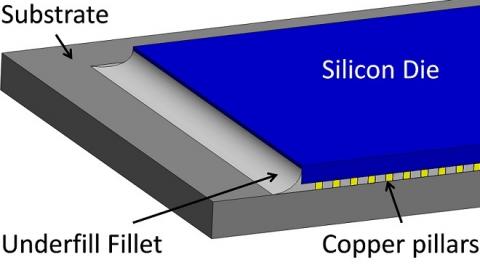 Underfill Adhesive Flow and Cure Schematic